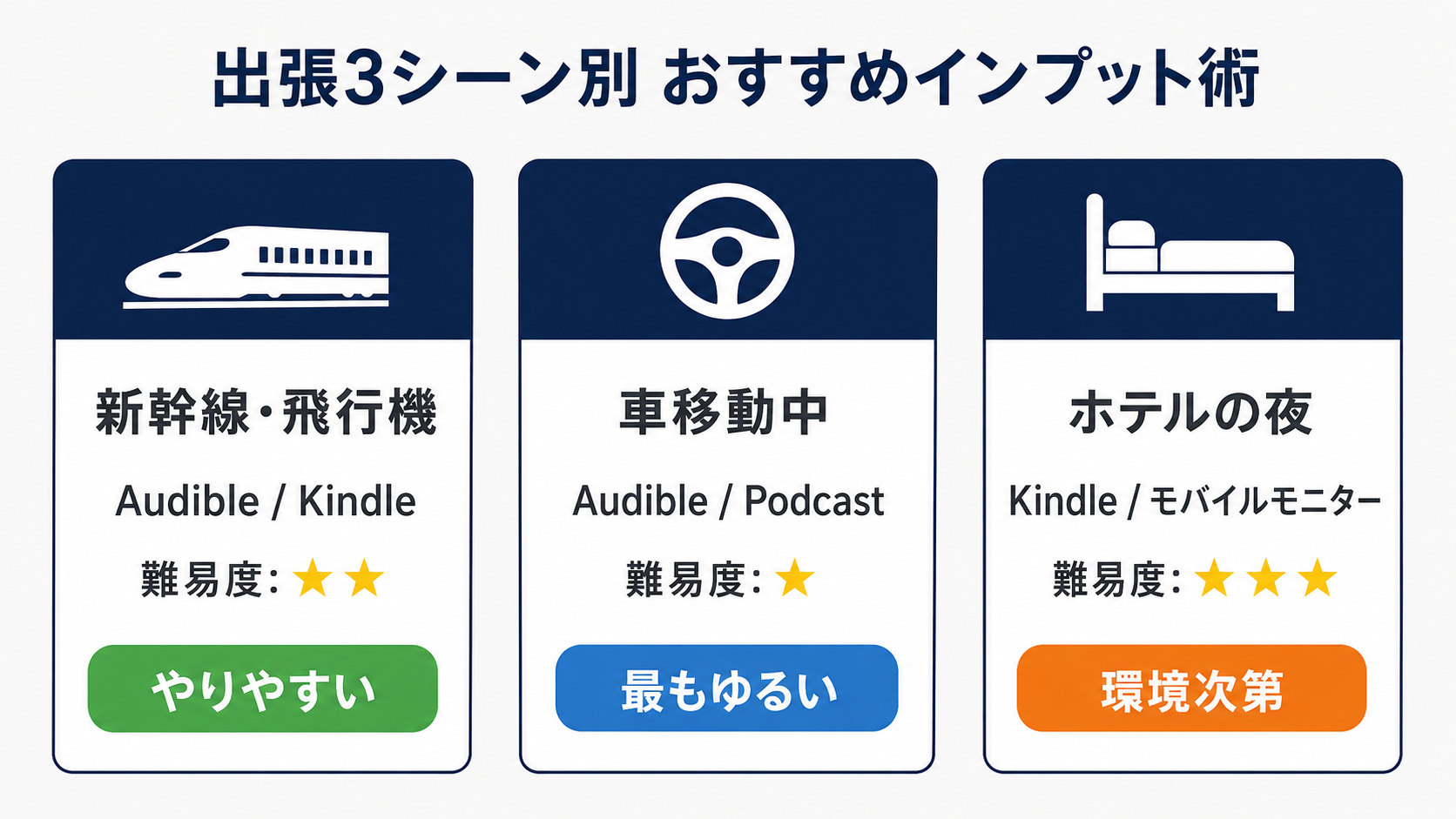 出張3シーン別おすすめインプット術マップ