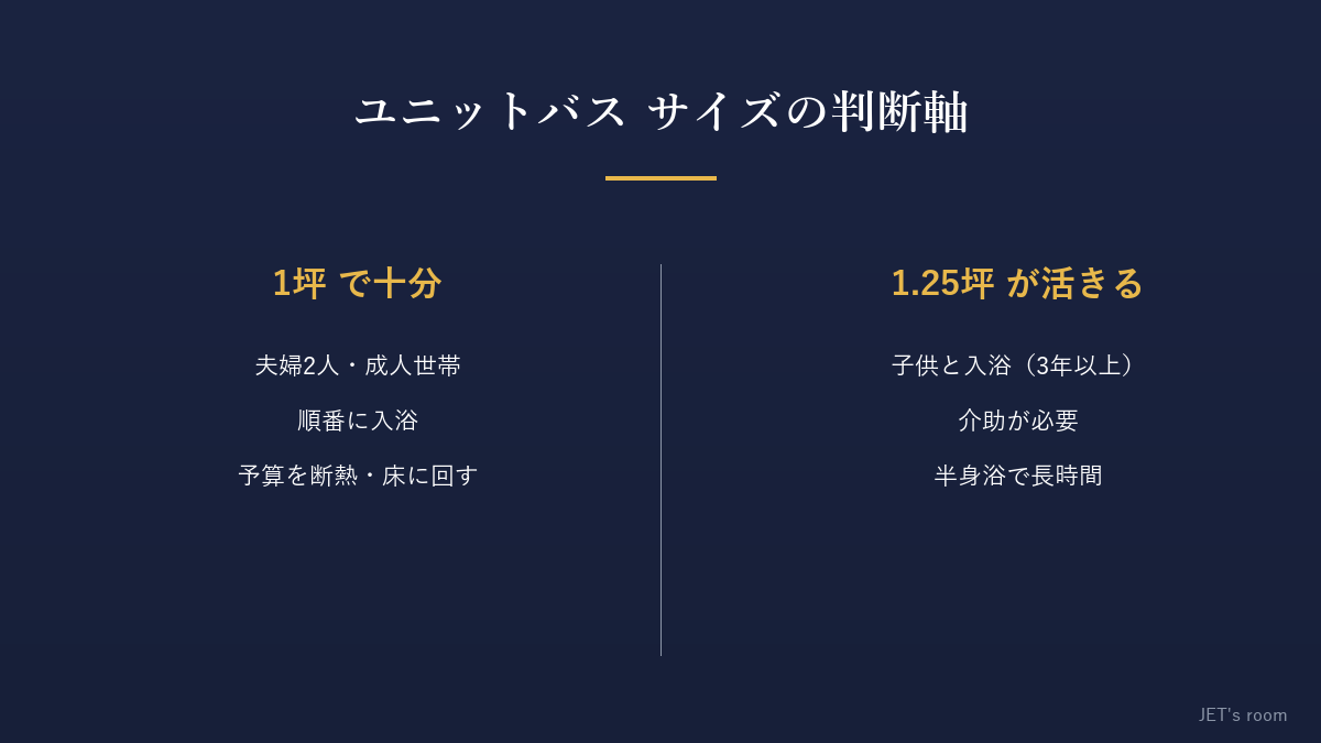 ユニットバスのサイズ判断軸