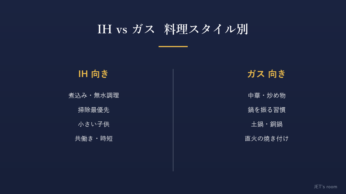 IH vs ガス 料理スタイル別の判断軸