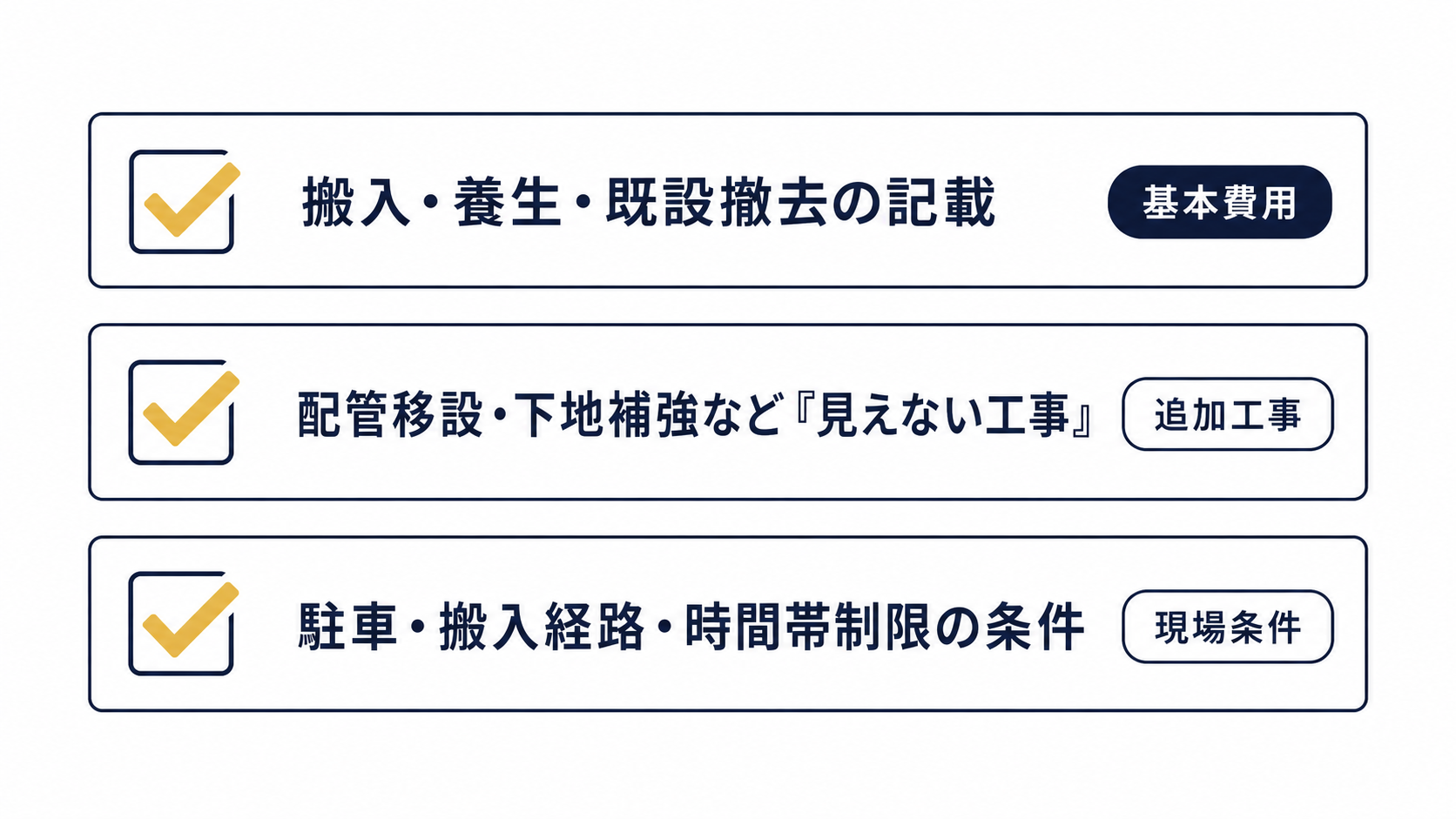 見積書で追加費用が出やすいチェックポイント