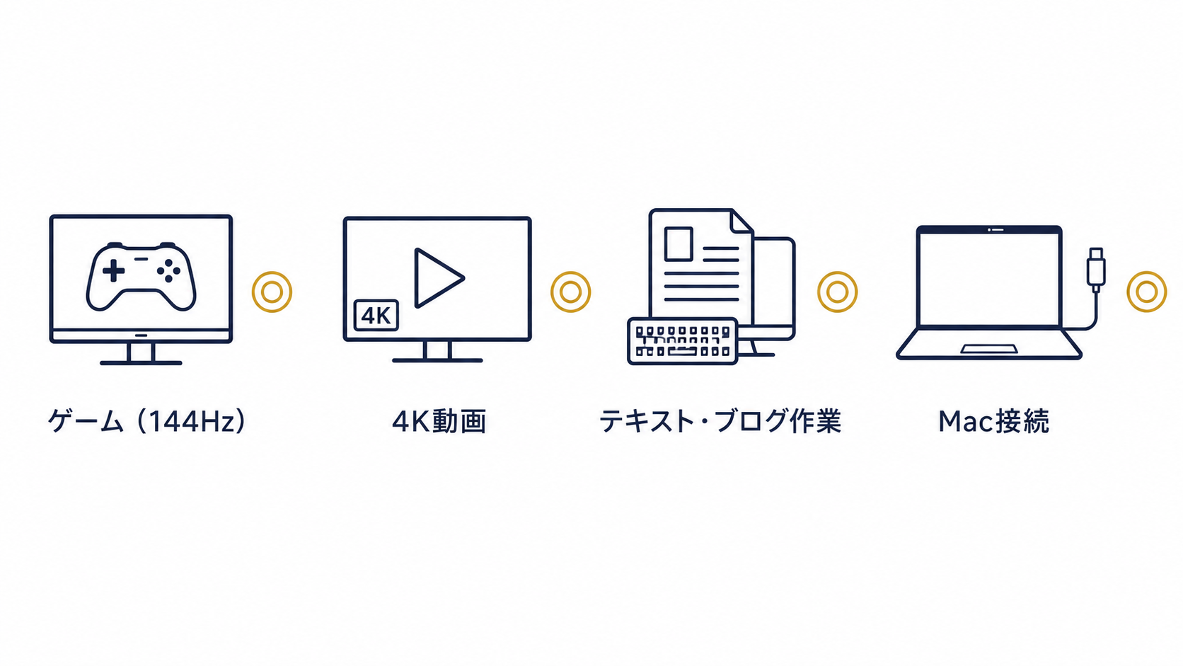 用途別に見る4Kモニターの相性