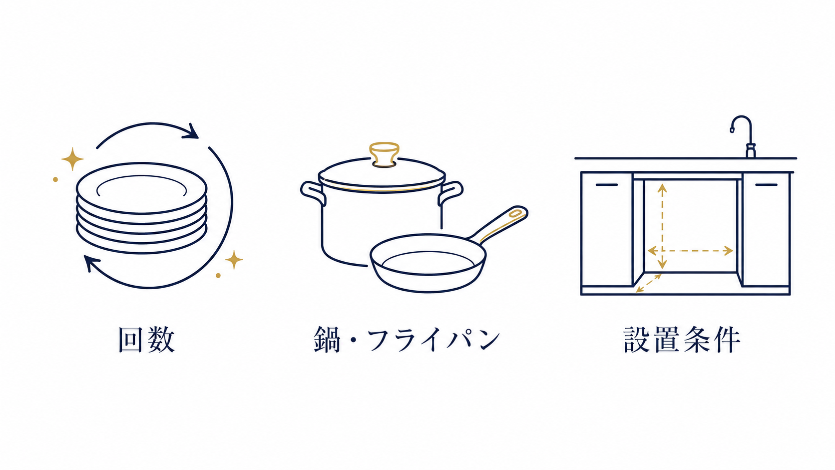 食洗機選びの3つの判断軸
