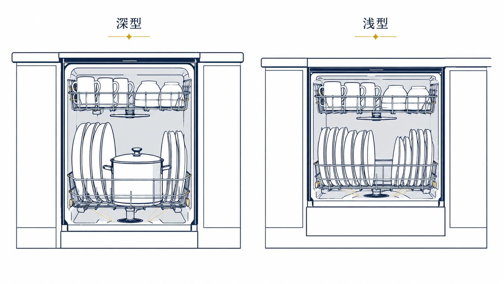 深型食洗機と浅型食洗機の断面比較