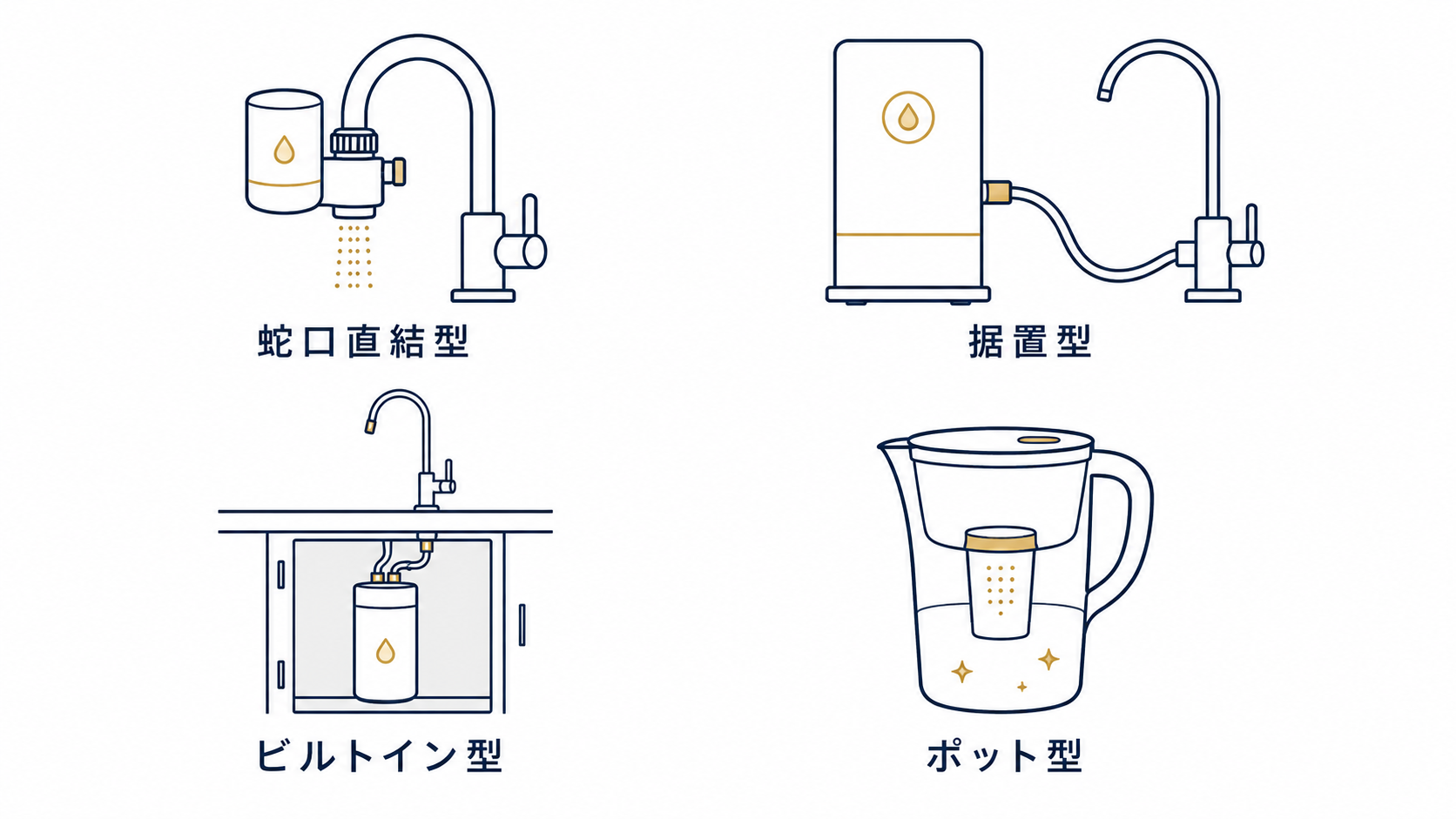 浄水器の設置方式4タイプ
