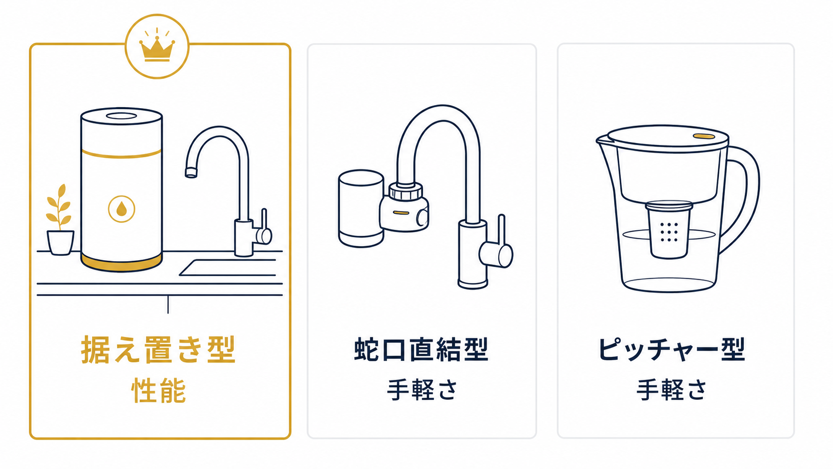 家庭タイプ別の浄水器おすすめ早見