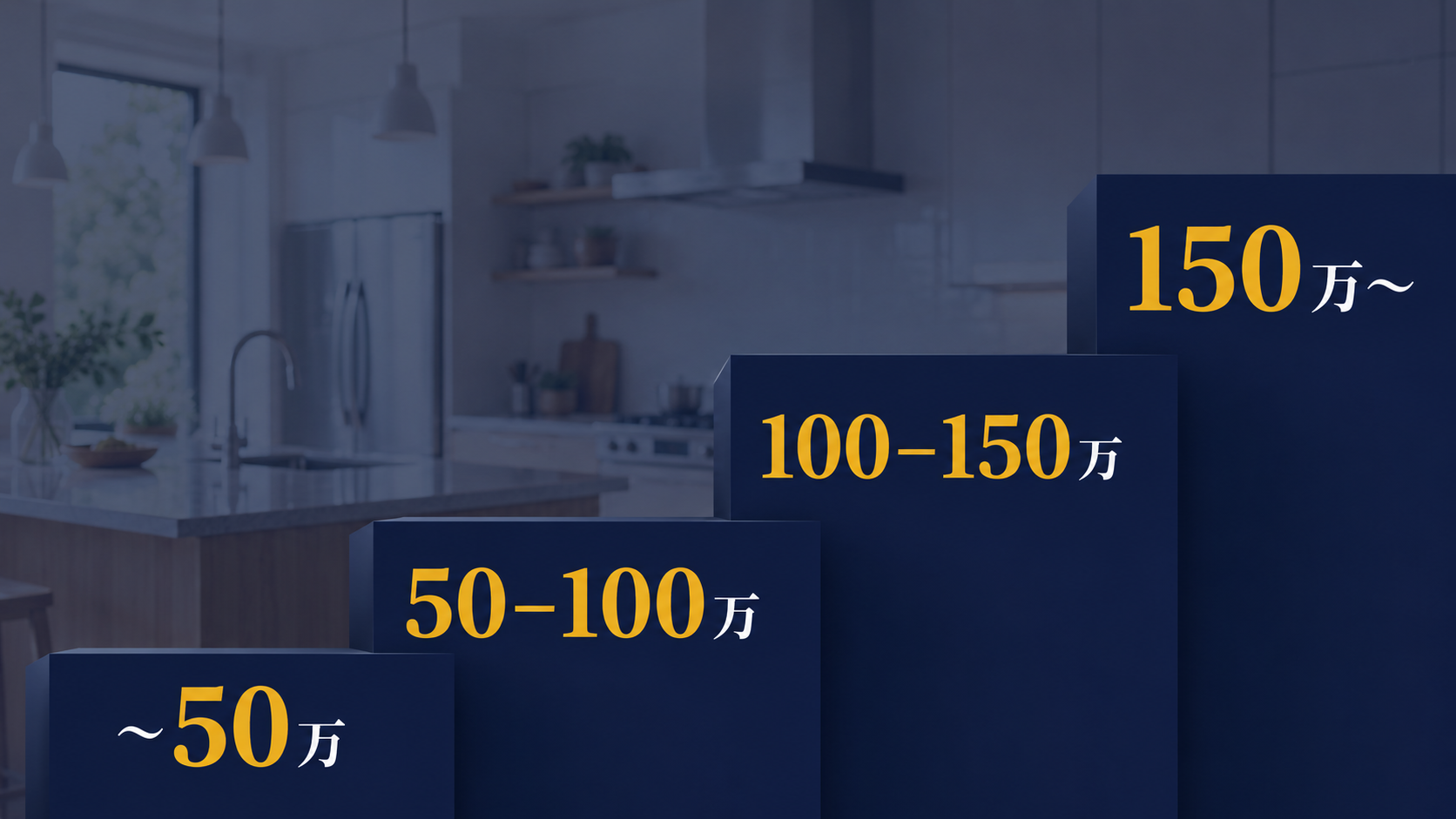 キッチンリフォームの費用相場の目安(〜50万・50〜100万・100〜150万・150万〜)
