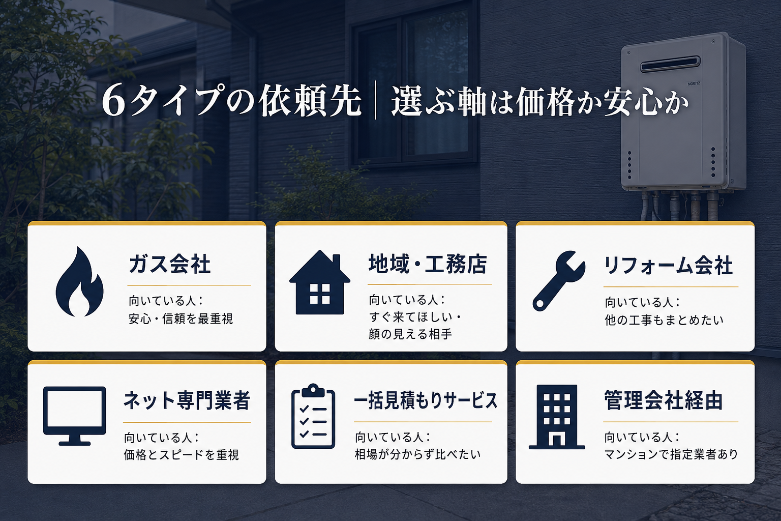 給湯器交換を依頼できる6種類の業者タイプと、それぞれに向いている人の特徴を示した選び方図解