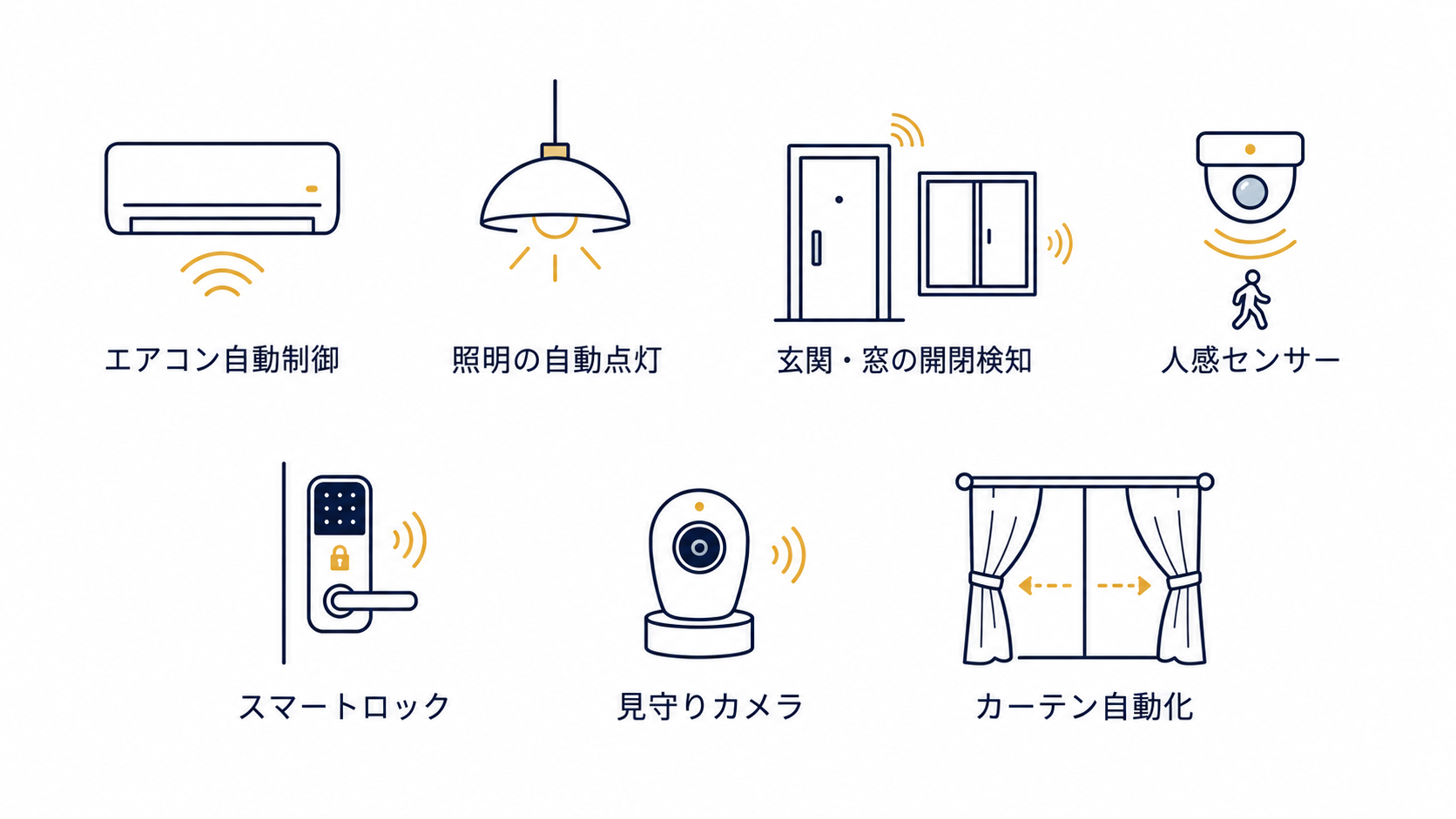 SwitchBotでできるセルフ防衛リスト7つ