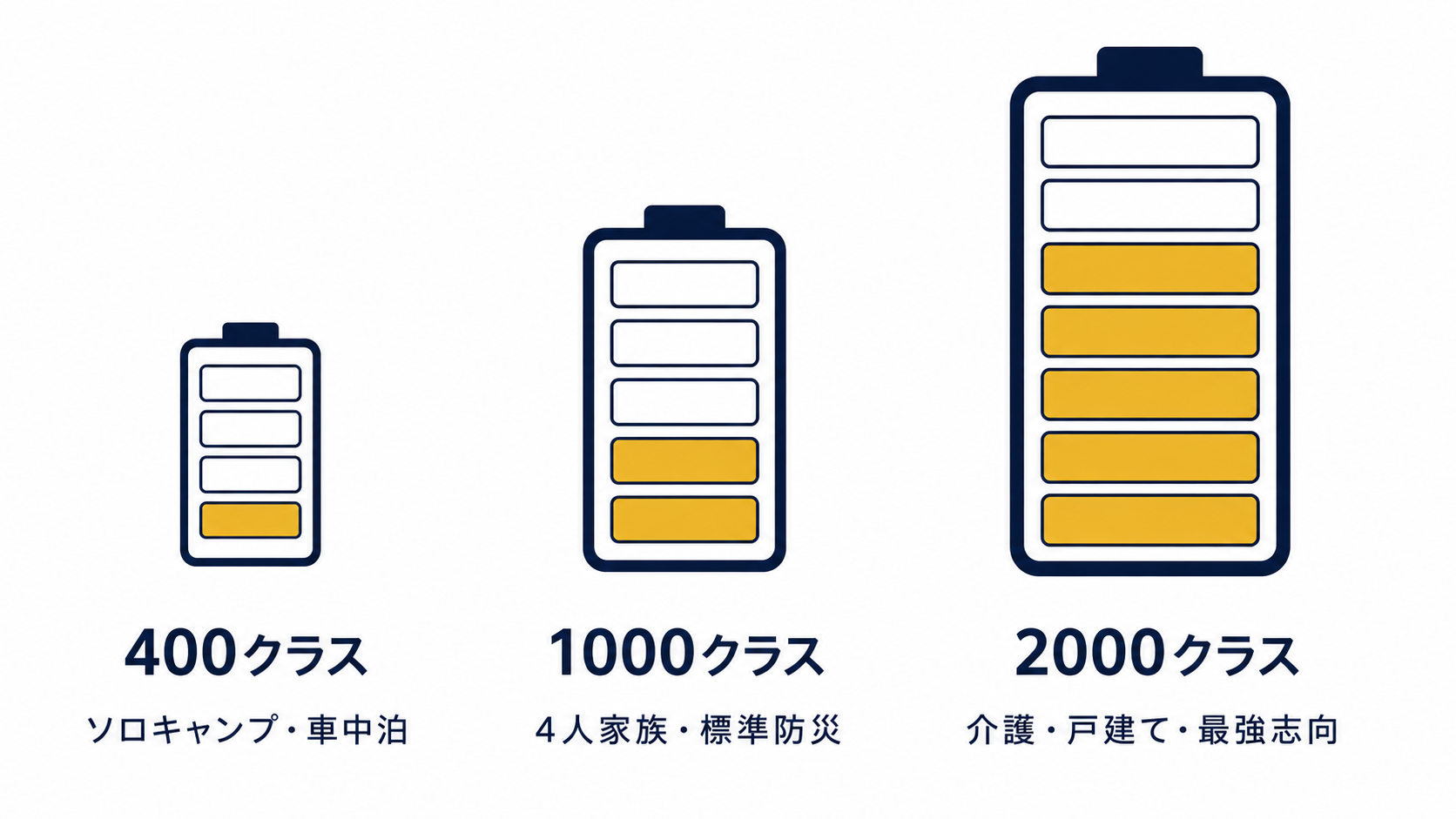 容量別ポータブル電源の選び方